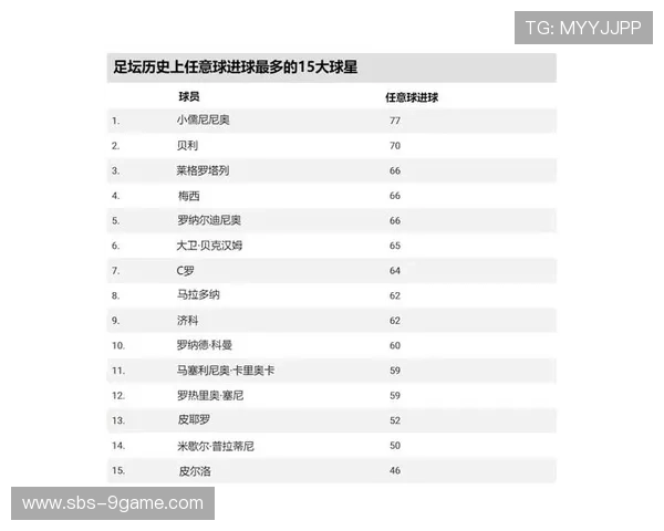 足球脚下频率超高的球星盘点 快速精准控制球的背后技术分析